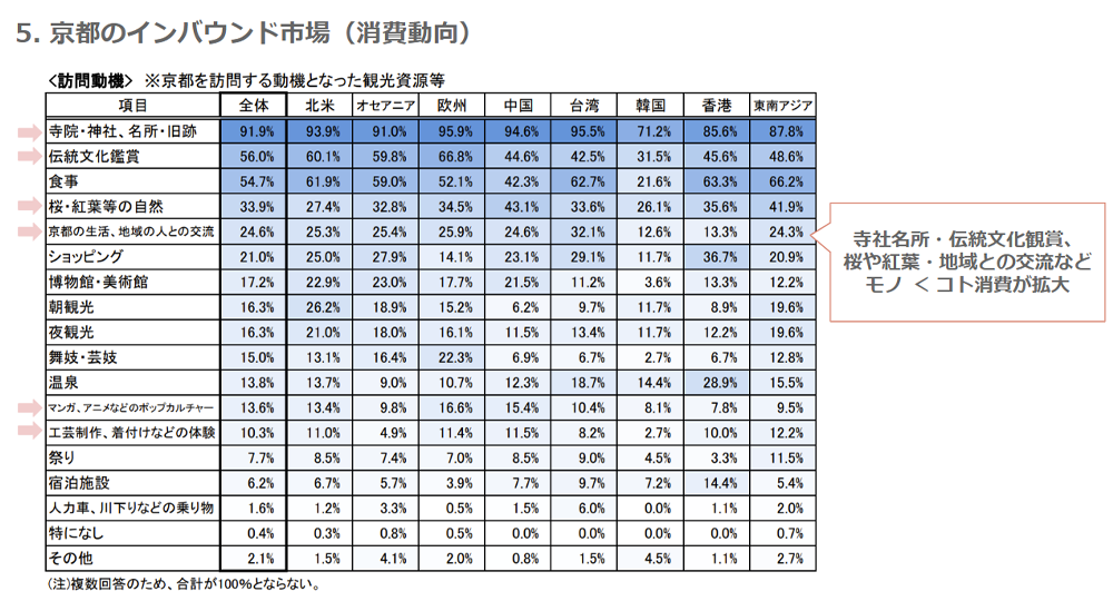 京都のインバウンド市場